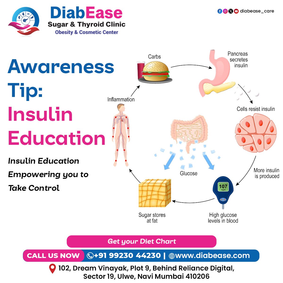 Insulin Therapy in Ulwe